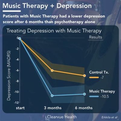 can music make you depressed? does it have the power to influence your mood?